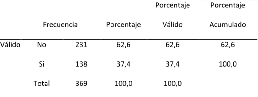 Tabla de frecuencia  Tabla 2 