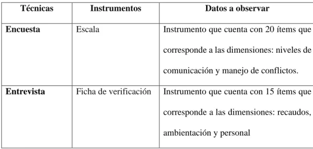 Tabla Nº 03 