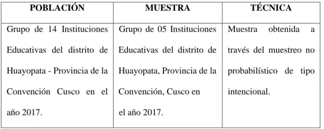 Tabla Nº 02  Población y Muestra 