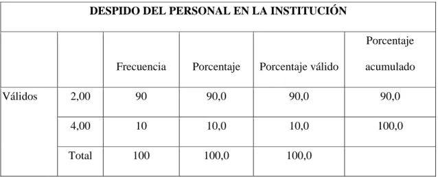 Tabla Nº 06 