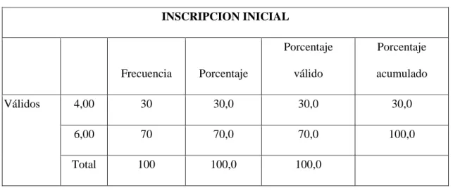 Tabla Nº 09 