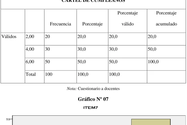 Tabla Nº 10 