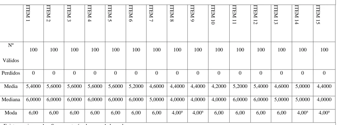 Tabla Nº 13 