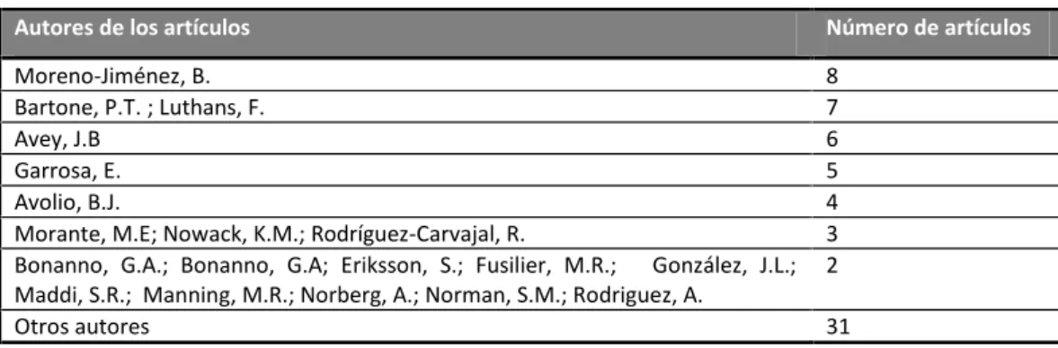 Tabla 1: Autores principales
