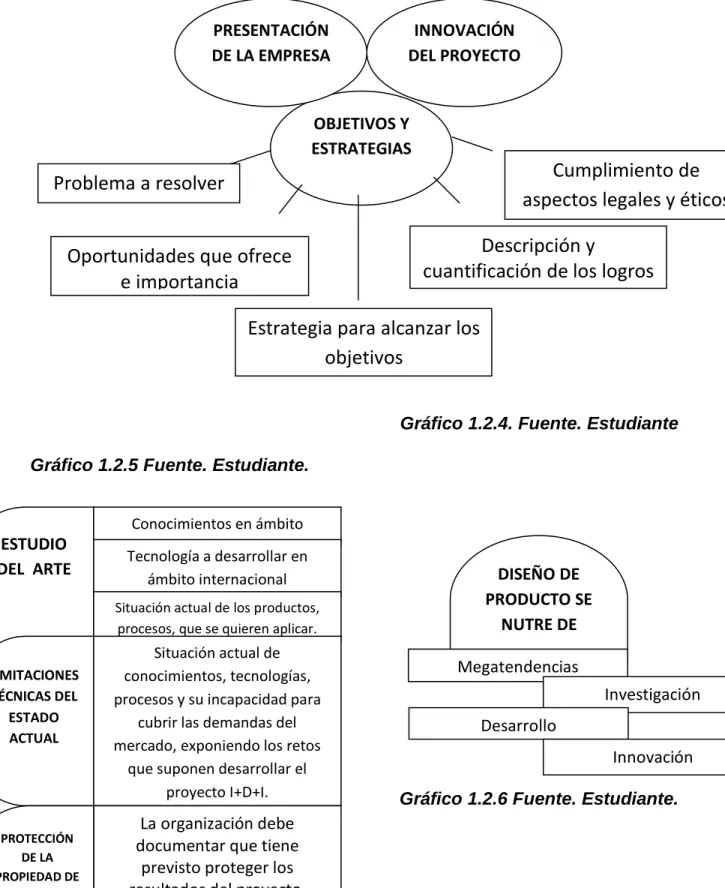Gráfico 1.2.6 Fuente. Estudiante.  