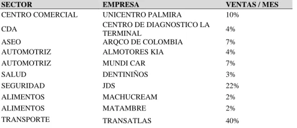 Tabla 1 Ventas Mensuales Dotatex 