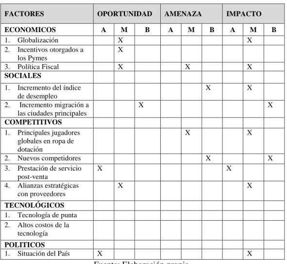 Tabla 3 Matriz POAM 