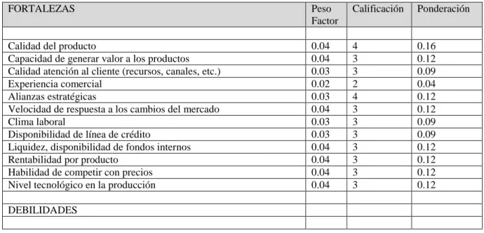 Tabla 9 Ponderación de la Matriz PCI 