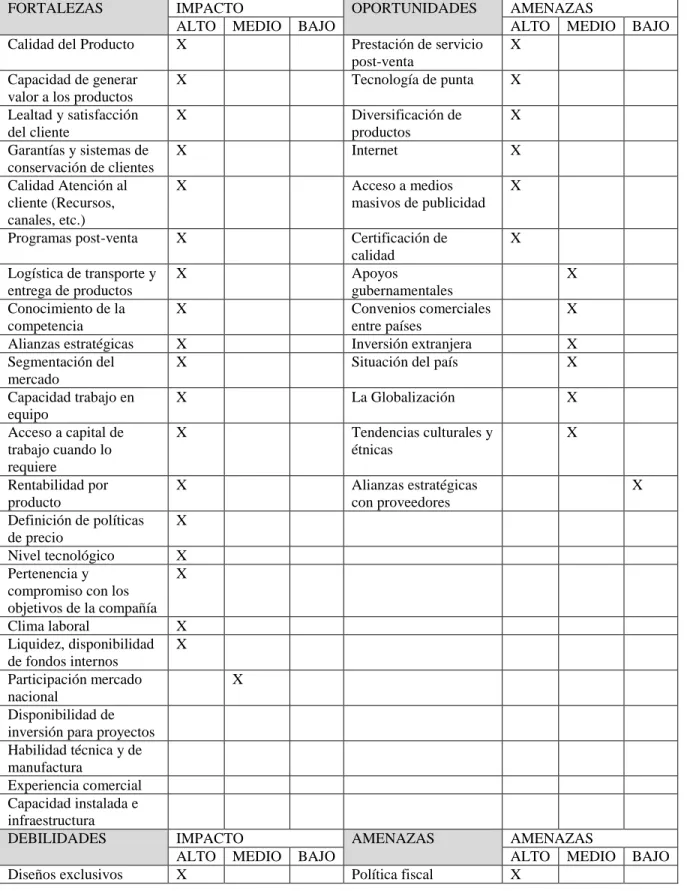 Tabla 10 Análisis de matriz de impacto 