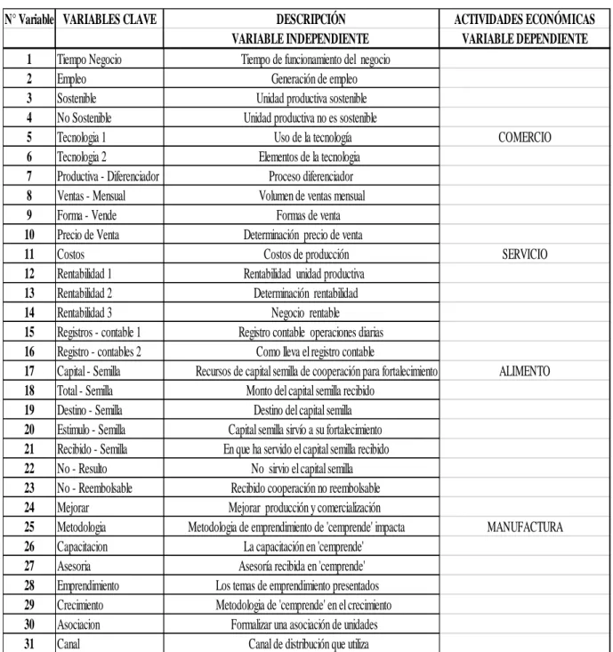 Tabla N° 31  Matriz de Prospección 