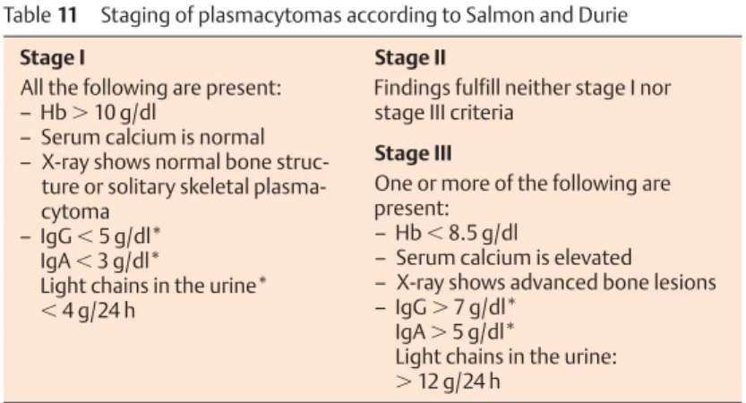 Table 11 Staging of plasmacytomas according to Salmon and Durie Stage I