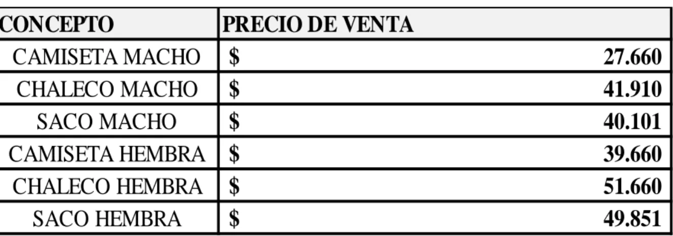 Cuadro Nº 8: Lista de Precios 