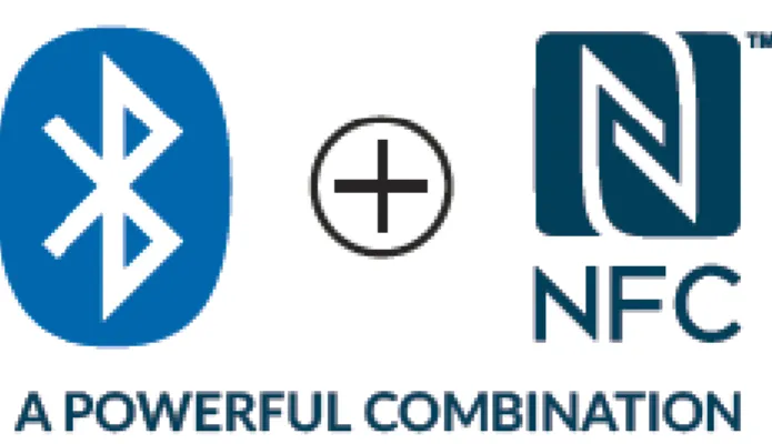 Figura 8. Relación NFC-Bluetooth. 