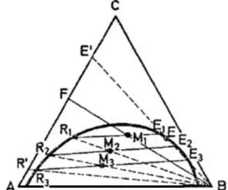 Figura 9. Diagrama Triangular en Contacto Múltiple en Corriente Directa 