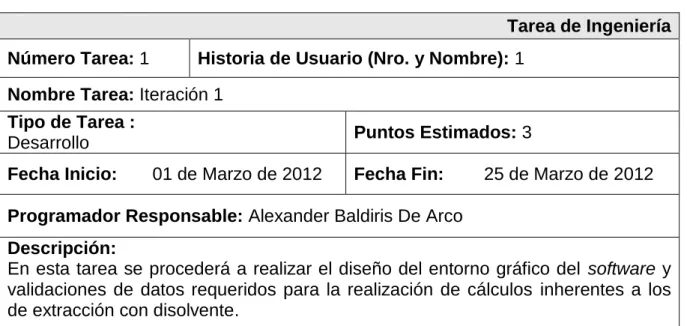 Cuadro 13. Iteración 1 