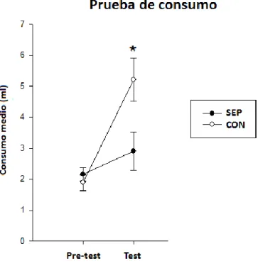 Figura 4a. Experimento 1: Prueba de consumo 