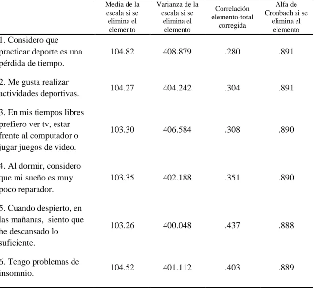 Tabla 8. Índice de consistencia interna del EMS. 
