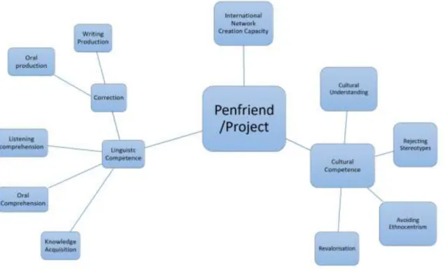 Figure 1: implications  