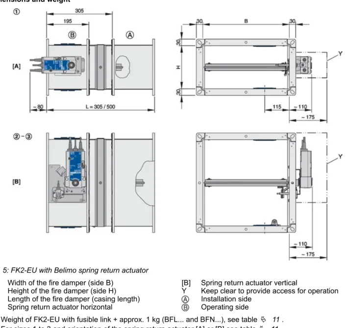 Fig. 5: FK2-EU with Belimo spring return actuator B Width of the fire damper (side B)