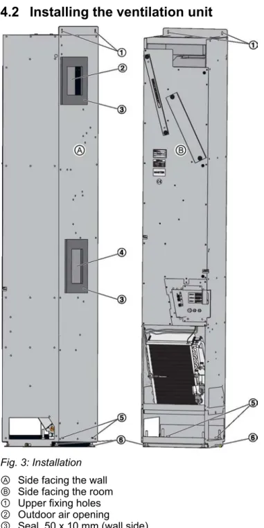 Fig. 3: Installation