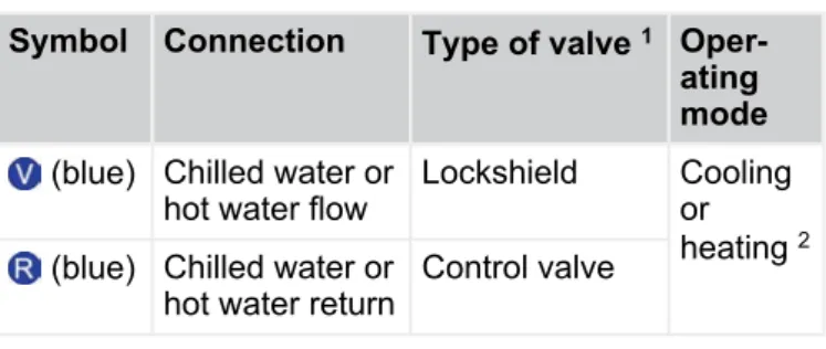 Fig. 4: Tightening the connection