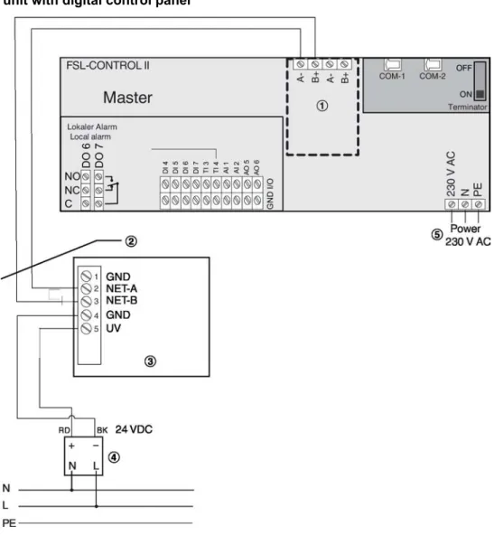 Fig. 6: Wiring diagram, stand-alone operation (without central BMS)