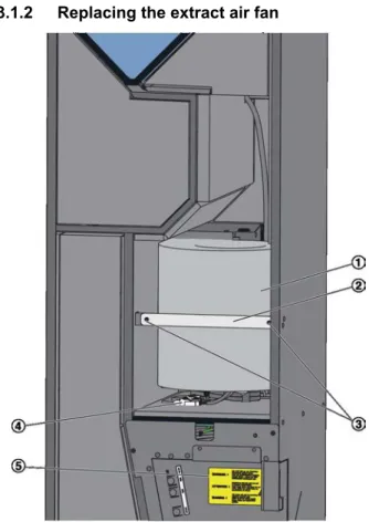 Fig. 28: Replacing the extract air fan Personnel: