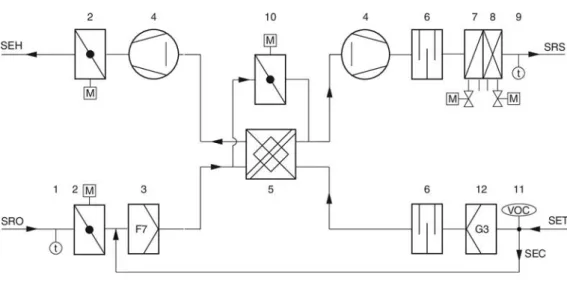 Fig. 2: SCHOOLAIR-V ventilation diagram 1 Outdoor air temperature sensor (optional)