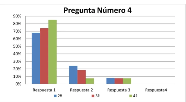 Figura 5. Porcentaje de alumnos que desayunan antes de ir al Instituto. Respuesta 1: Sí, siempre