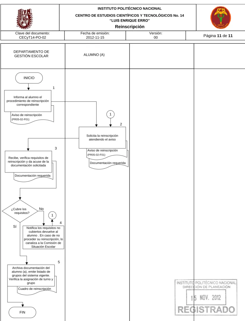 Cuadro de reinscripción