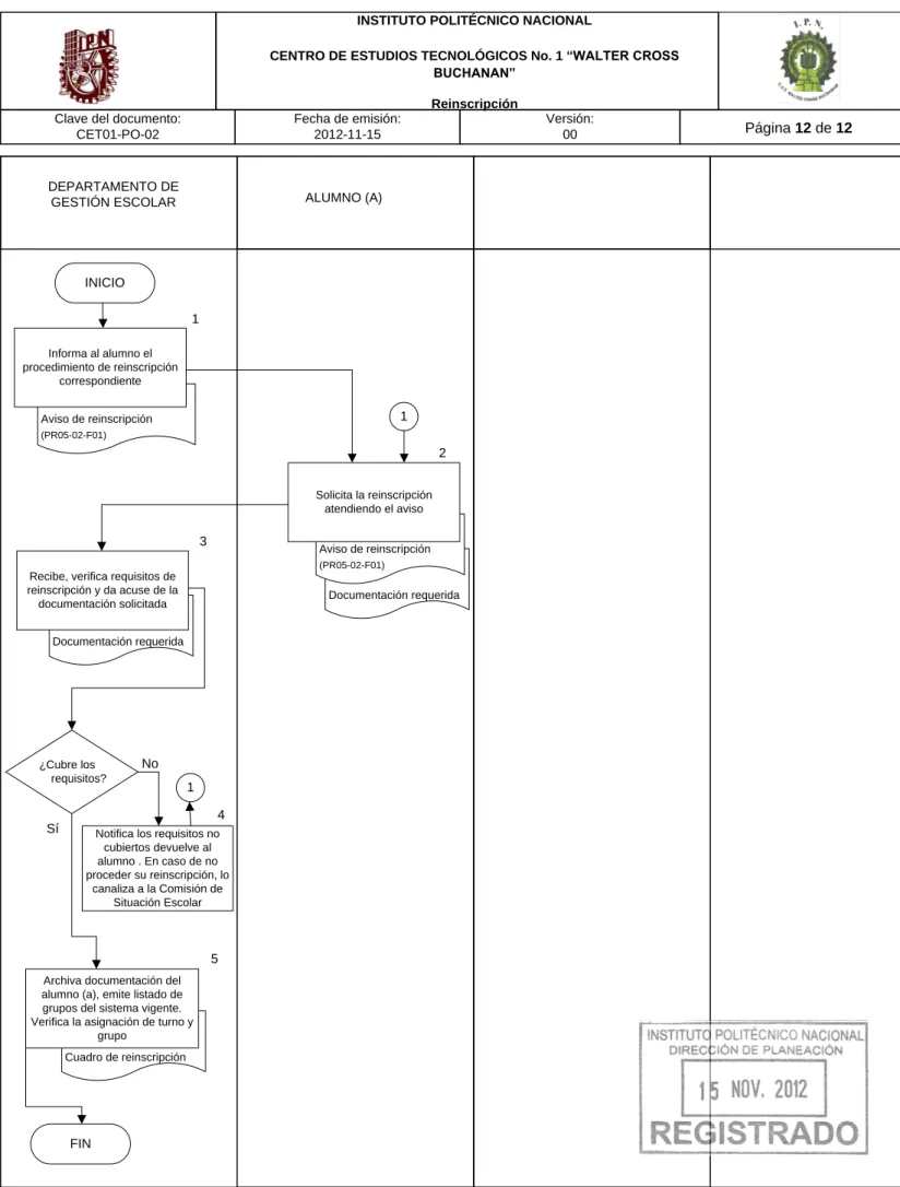 Cuadro de reinscripción 1