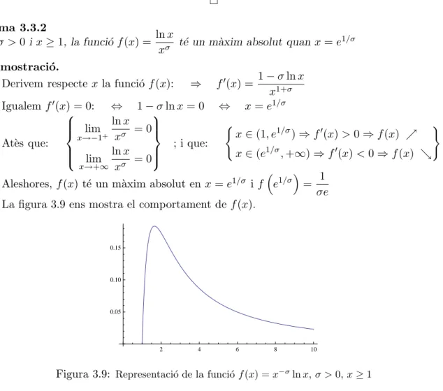 Figura 3.9: Representaci´ o de la funci´ o f (x) = x − σ ln x, σ > 0, x ≥ 1 