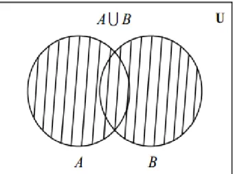 Figura 6.1: Representaci´ o de la uni´ o