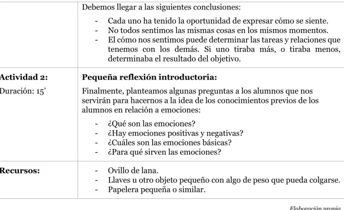 Tabla 13. Sesión 2 de talleres 