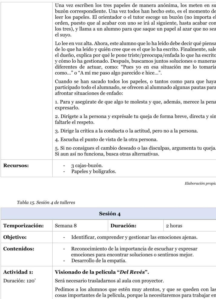 Tabla 15. Sesión 4 de talleres 