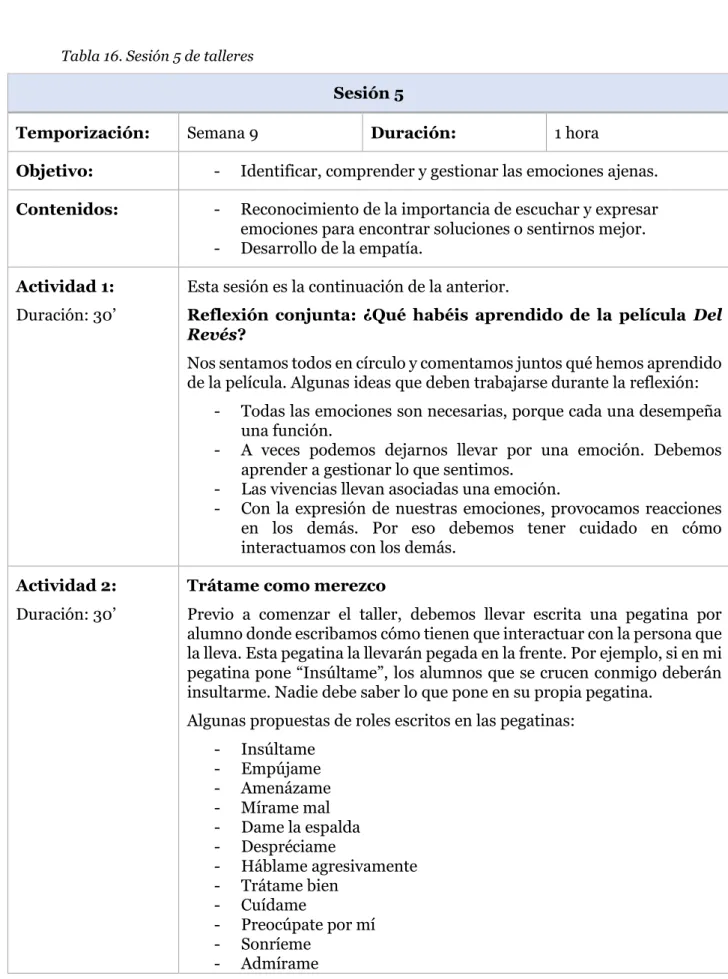 Tabla 16. Sesión 5 de talleres 