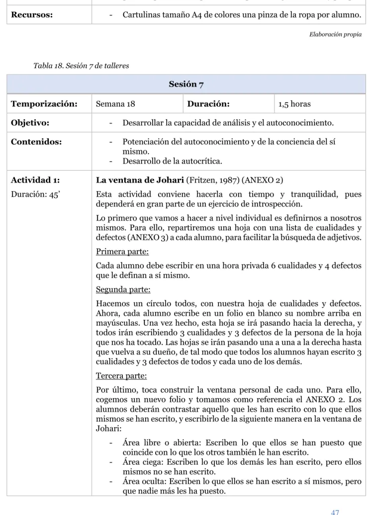 Tabla 18. Sesión 7 de talleres 