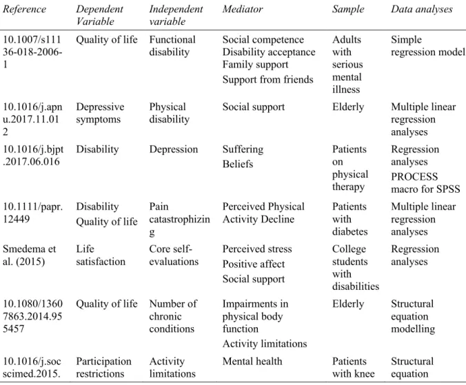 Table 2. Articles focusing on mediation effects in the disability field. 