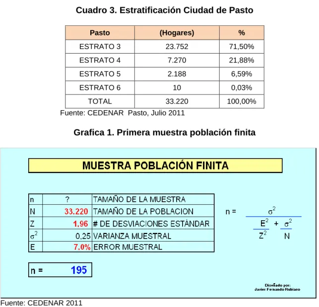 Cuadro 3. Estratificación Ciudad de Pasto 