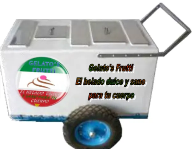 Figura 3.  Nevera móvil pequeña 