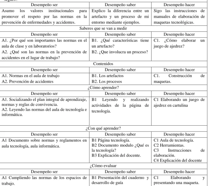       Planes integrales de aprendizaje grado 4, perdidos 1,2 y 3 se muestran en la Tabla 8, Tabla 9,  Tabla 10