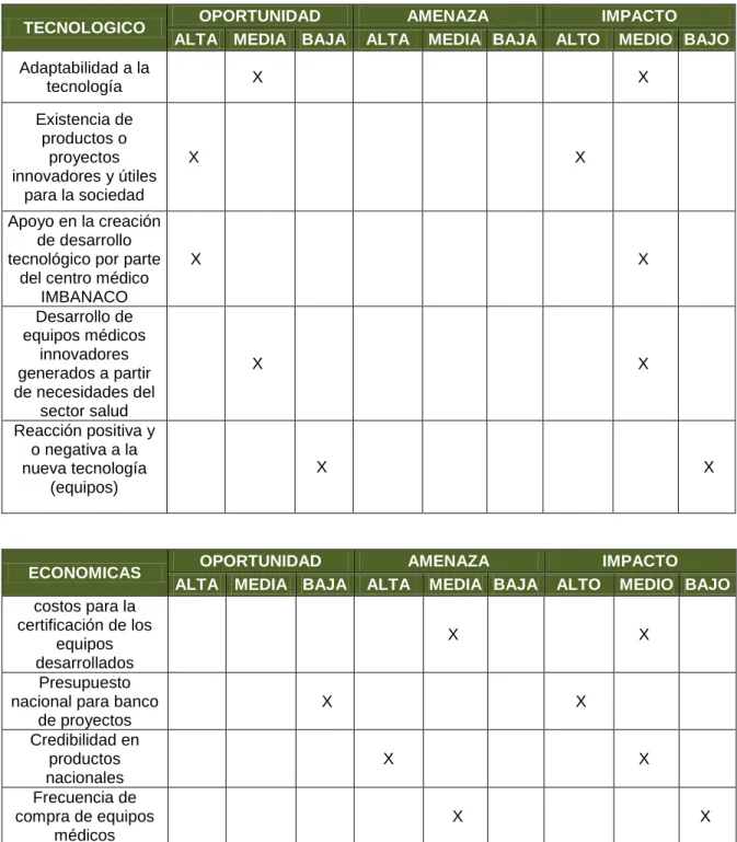 Cuadro 2 Perfil de capacidad Externa (POAM) AHC 
