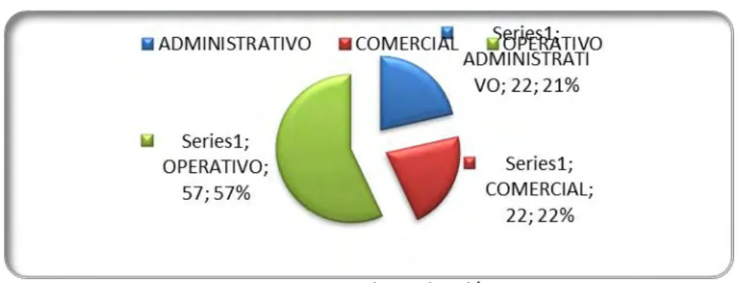 Tabla 3. ¿Nivel al que pertenece? 