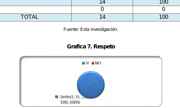 Tabla 8. ¿Su equipo, participa en la toma de decisiones? 