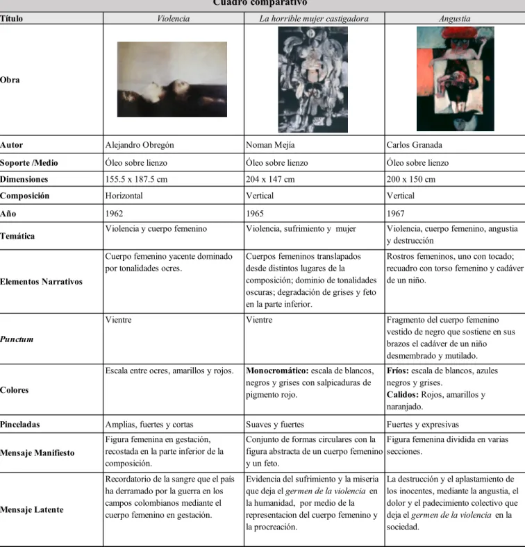 Tabla 1. Comparación entre obras. 