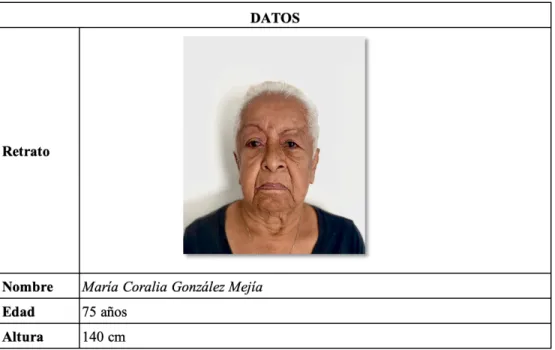 Tabla 2. Retrato y datos de la modelo. 