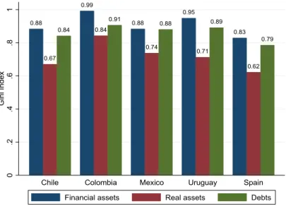 Figure 11: Wealth share of the top 1% and top 10% (as % of total net worth) 