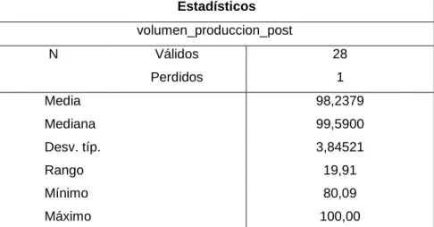 Tabla N° 06: Volumen de Producción (Post-Test) 