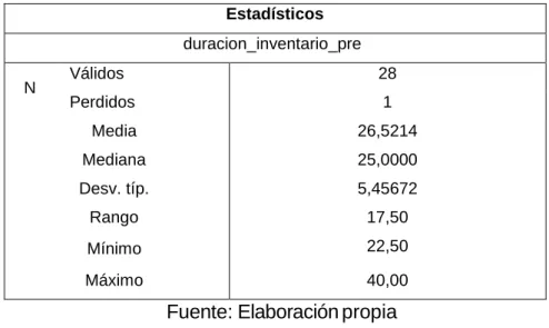 Tabla N° 07: Análisis Descriptivo de la Duración del  Inventario  (Pre-Test) 