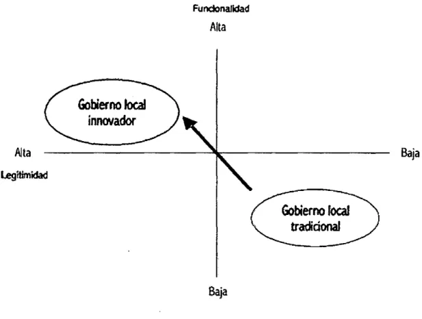 GRÁFICO  ND  0.1 